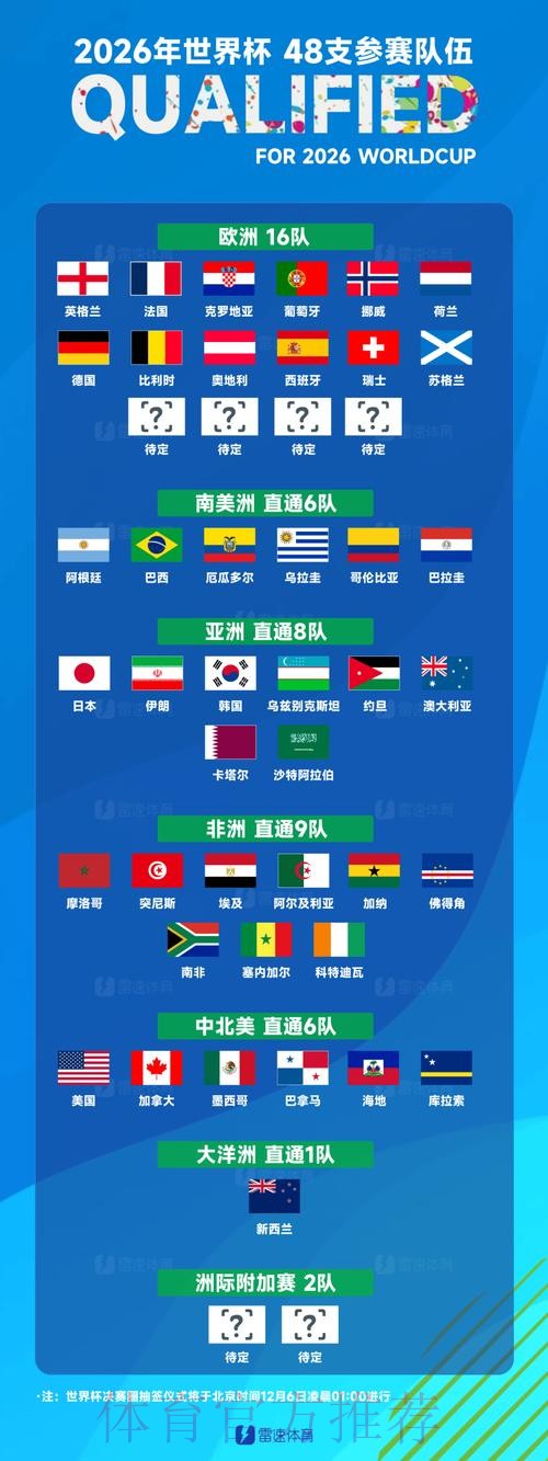 世界杯球队名单靠谱吗 世界杯球队名单靠谱吗