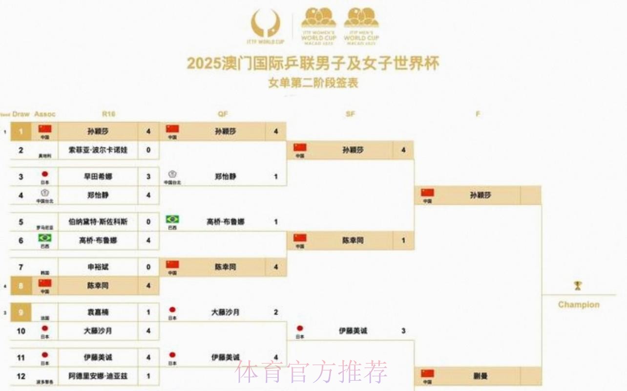 2026美加墨世界杯赛程分析