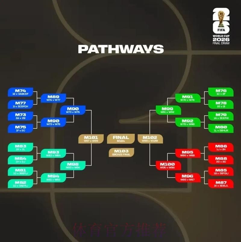 2026美加墨世界杯盘口分析哪里看