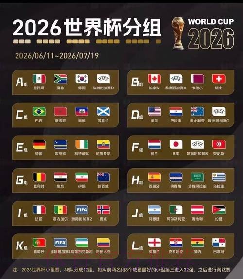 2026世界杯美加墨规则 2026世界杯美加墨规则