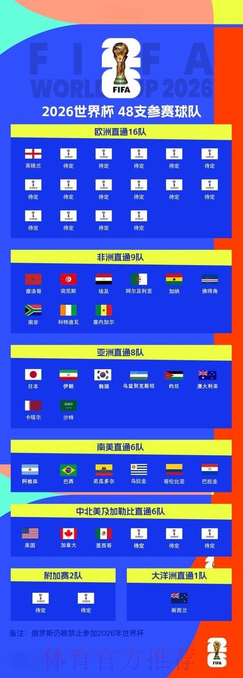 2026世界杯手机在线观看攻略