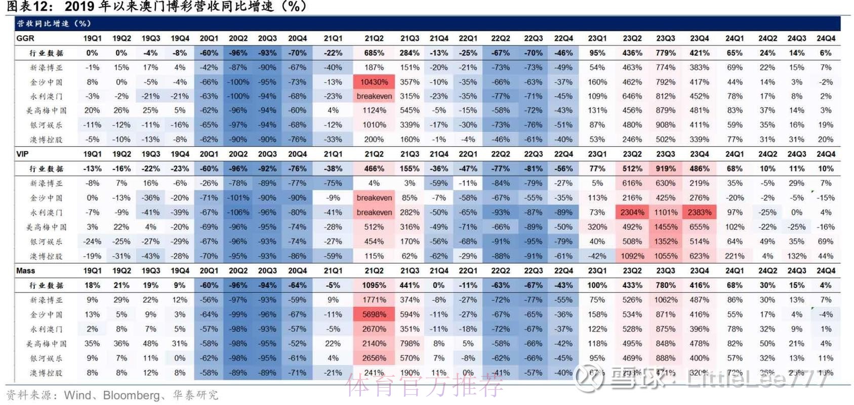 2026世界杯盘口最新分析预测